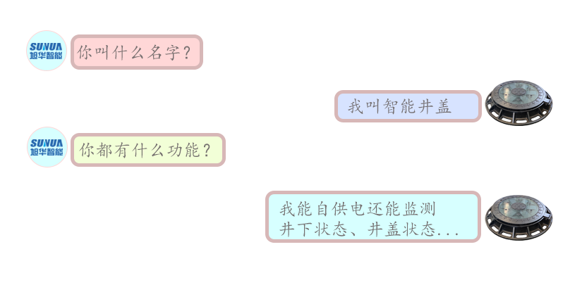 论一个智能井盖的“自我修养”