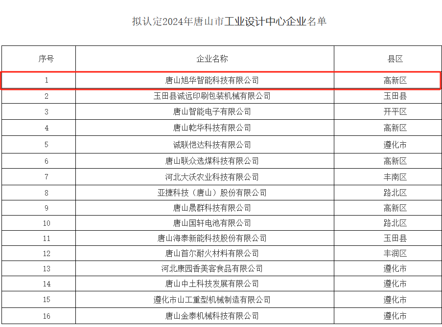 喜报 ▏凯发K8(中国)智能被认定为“2024年唐山市工业设计中心”